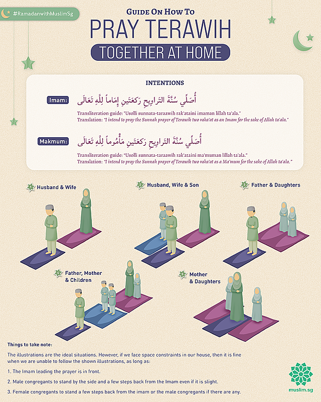 MuslimSG | Cara Melaksanakan Solat Terawih Di Rumah - Panduan Langkah