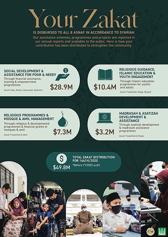 Annual Statement Zakat